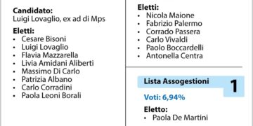 Lovaglio si riprende Monte Paschi di Siena: nominato di nuovo Ad