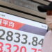 Borsa: Tokyo, apertura in rialzo (+0,28%)